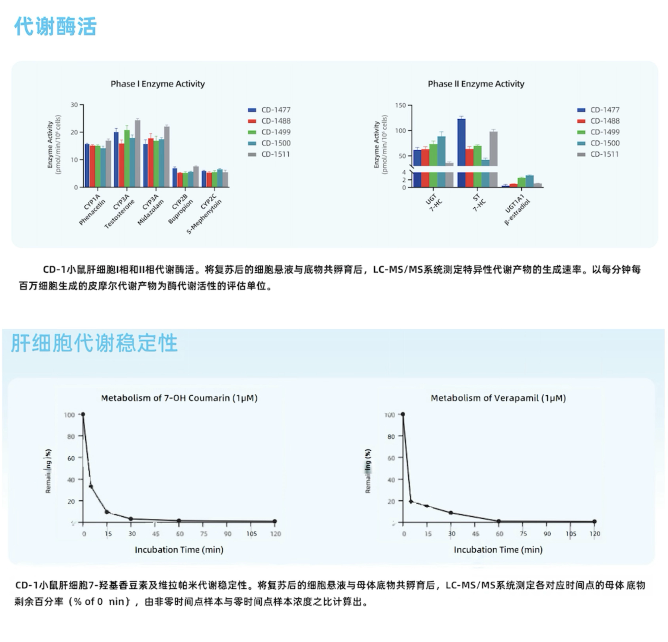 更多信息