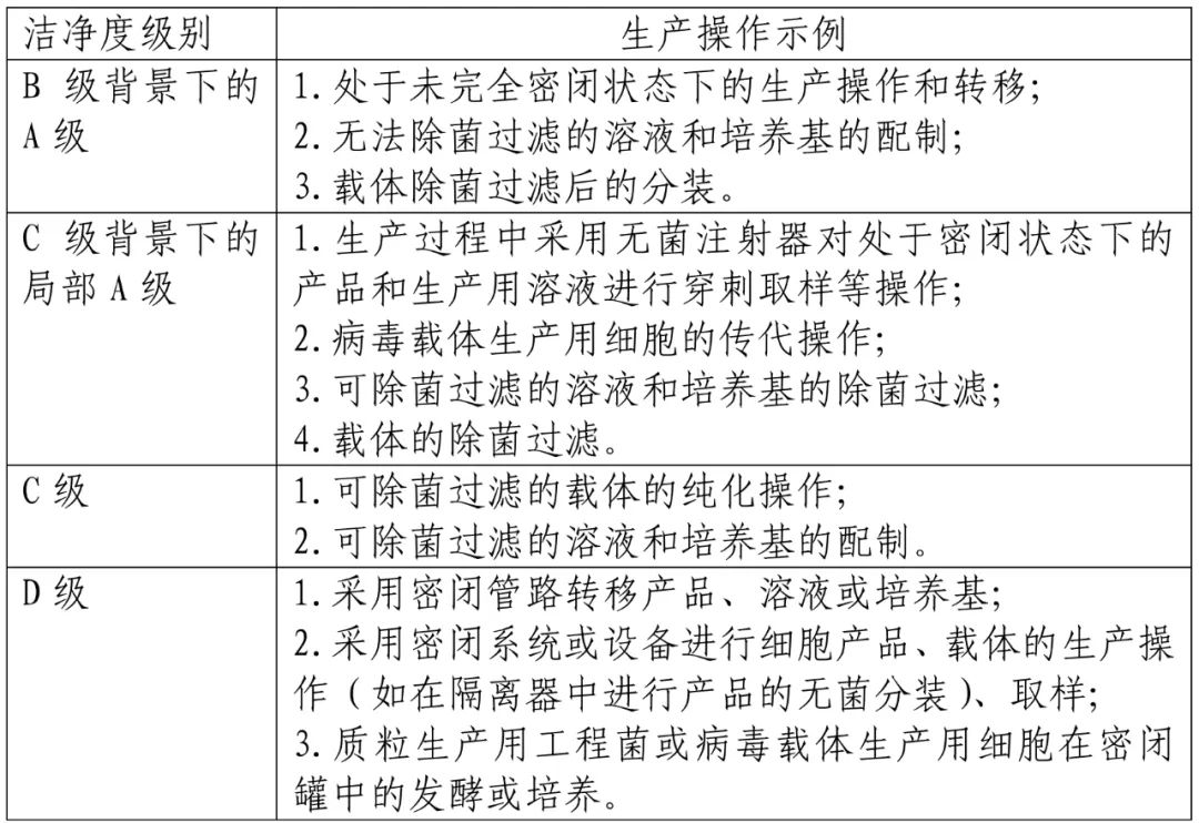 重磅 | 《细胞治疗产品生产质量管理指南（试行）》发布(图2)
