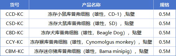 熬夜伤肝的元凶竟是它？揭秘肝脏里的“隐形清洁工”——库普弗细胞！(图5)