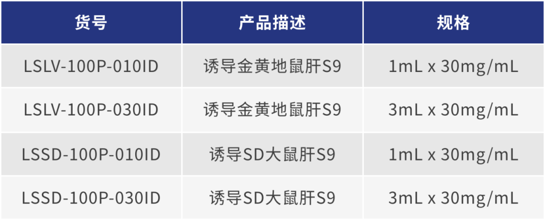 新品上市 | 妙顺生物推出诱导肝S9(图3)