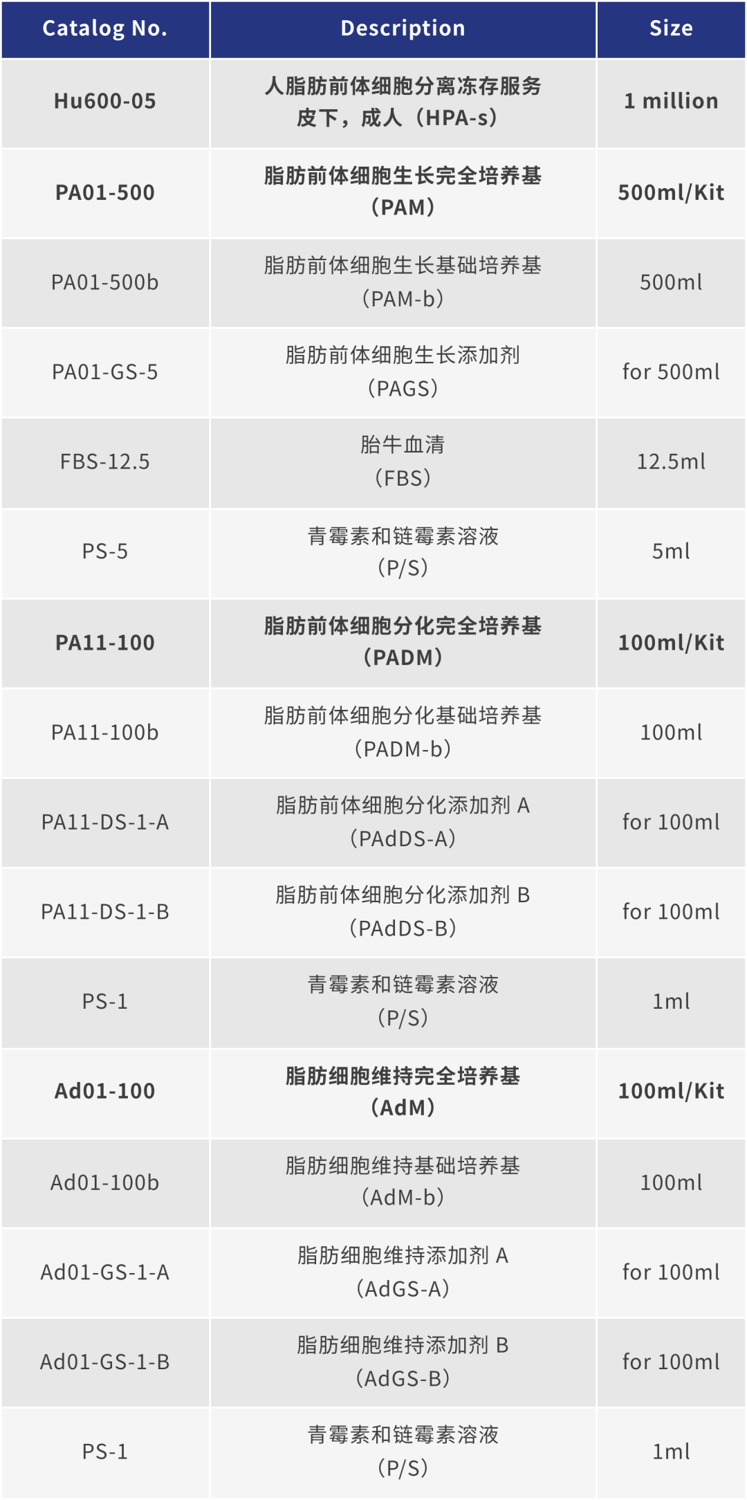 新品上市丨妙顺生物推出人脂肪前体细胞分离冻存服务(图6)