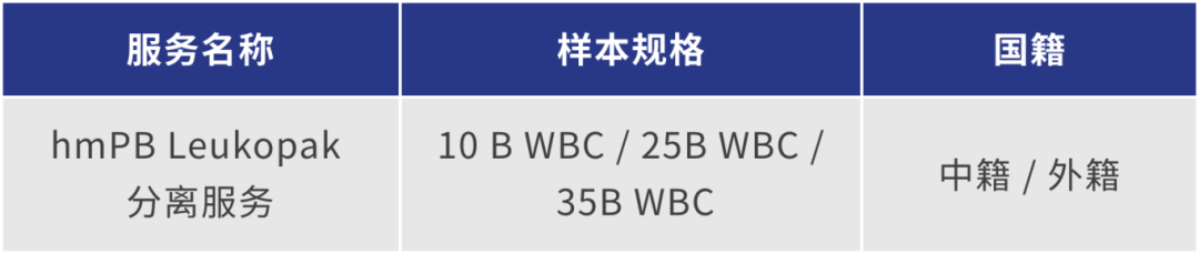健康人动员hmPB Leukopak采集服务.png
