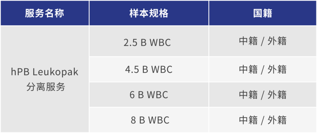 健康人hPB Leukopak采集服务.png