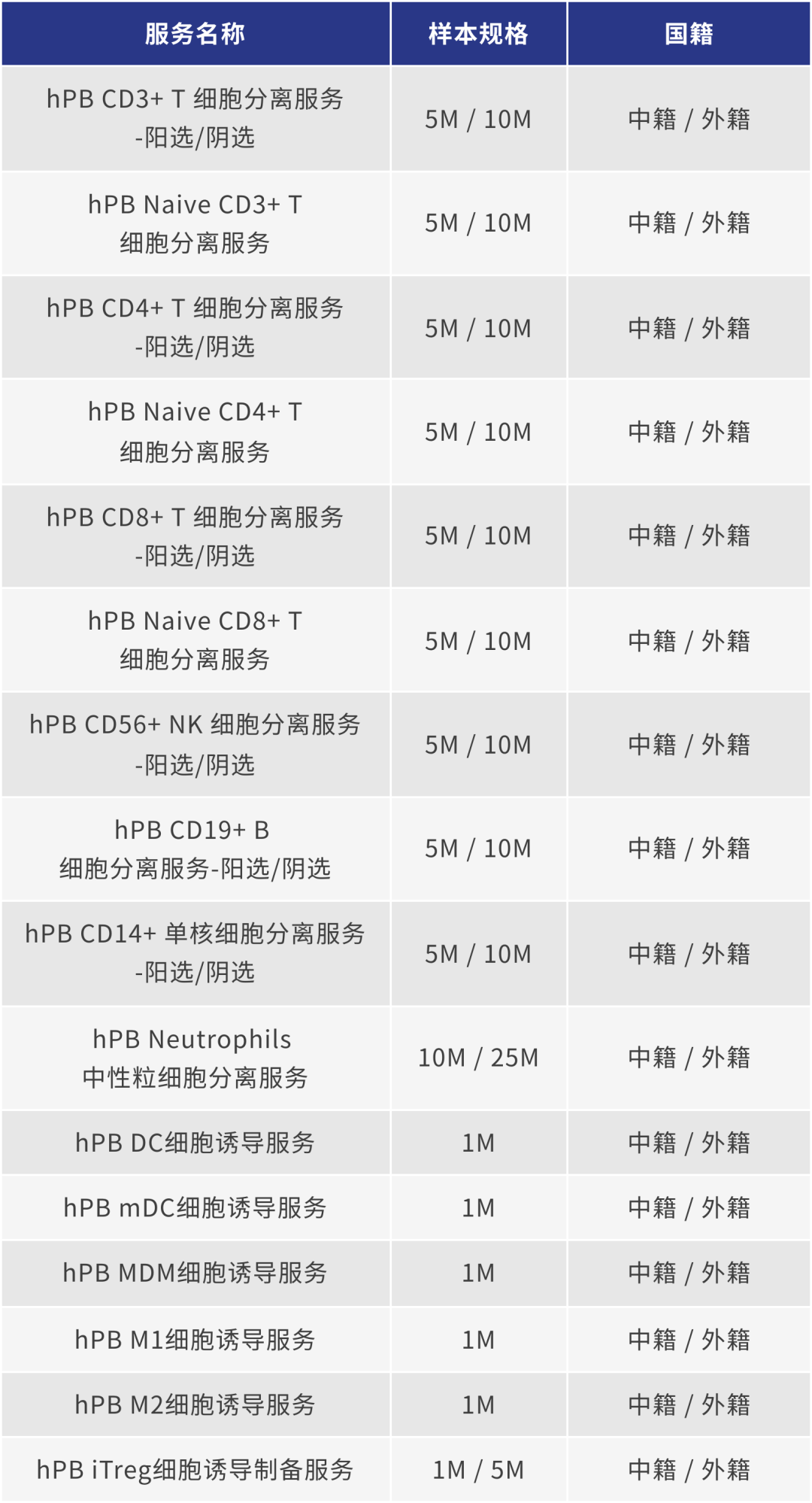免疫细胞全套解决方案(图9)