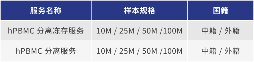 PBMC分离制备服务.png