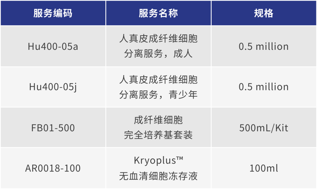 新品上市 | 妙顺生物推出人真皮成纤维细胞分离服务(图5)