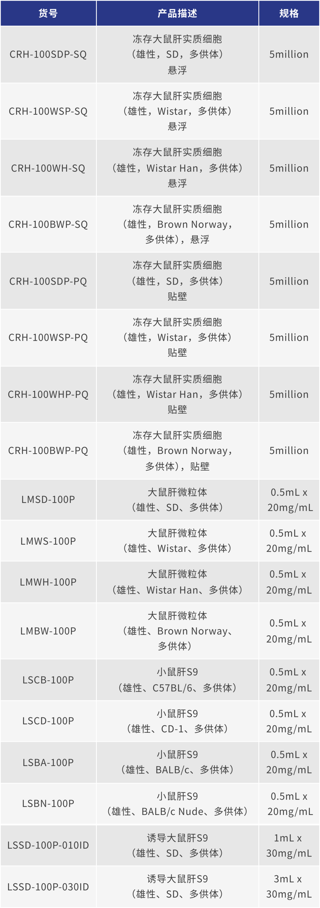 专业级大鼠肝/肠/肾细胞、亚细胞组分解决方案(图10)