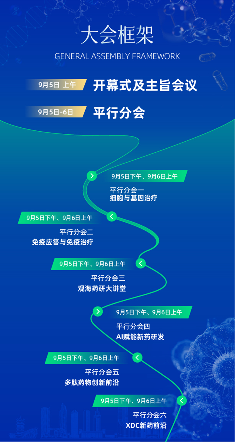 九月合肥 | 妙顺生物邀您相聚第三届合肥生物医药创新与产业大会(图2)