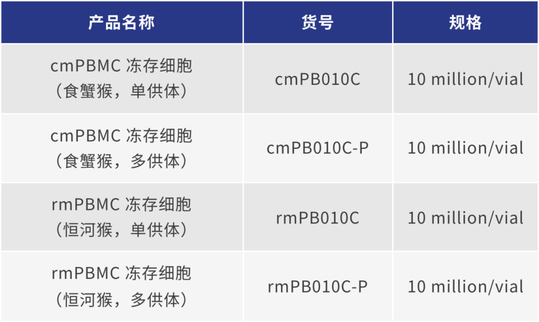 妙顺生物 | 多种属动物来源免疫细胞(图3)
