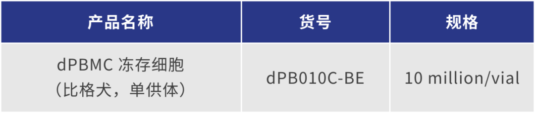 妙顺生物 | 多种属动物来源免疫细胞(图4)