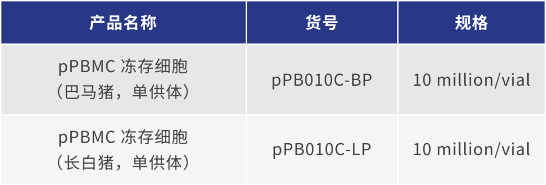 妙顺生物 | 多种属动物来源免疫细胞(图5)