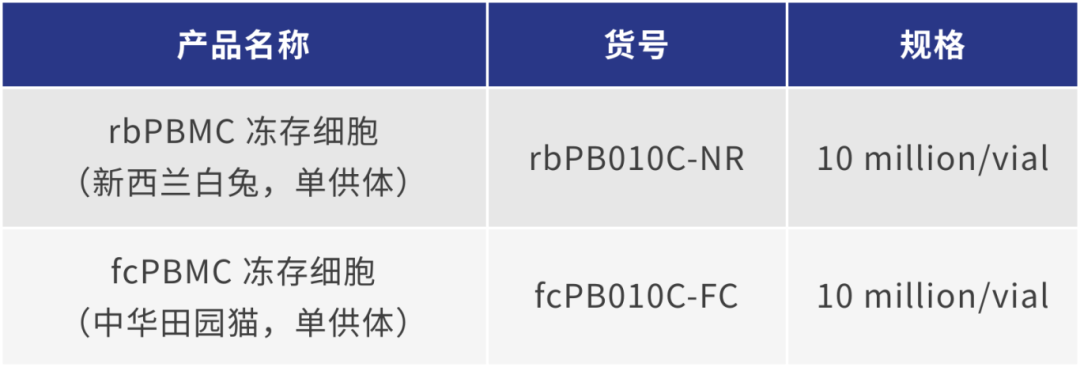 妙顺生物 | 多种属动物来源免疫细胞(图6)