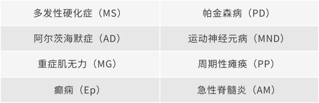 妙顺生物 | 神经系统疾病样本(图2)