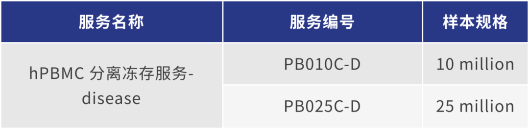 妙顺生物 | 神经系统疾病样本(图5)