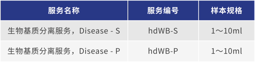 妙顺生物 | 神经系统疾病样本(图6)