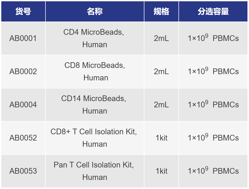 分选更优解 | Milecell MagSep™纳米磁珠全新上市(图10)