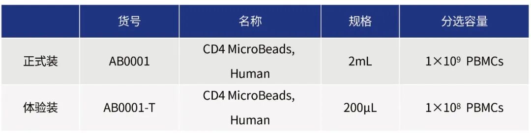 更懂细胞,更优分选系列(一)| Milecell MagSep™ CD4阳选磁珠(图6)