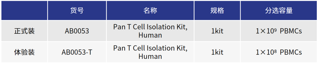 更懂细胞,更优分选系列(四)| Milecell MagSep™ Pan T细胞阴选试剂盒(图6)