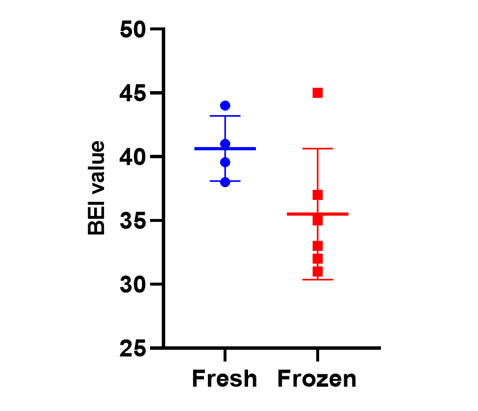肝细胞三明治夹层培养模型：革新药物代谢与转运研究的关键工具(图2)